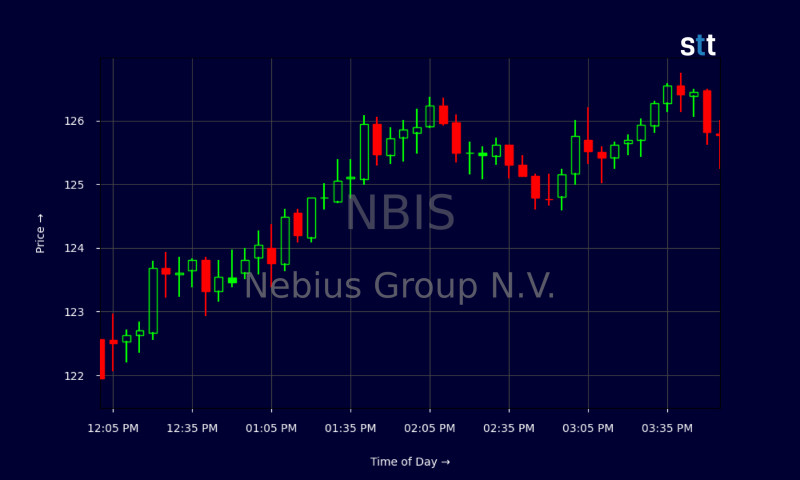 Unveiling the Potential of Nebius Group N.V. Stock (NBIS) in 2026
