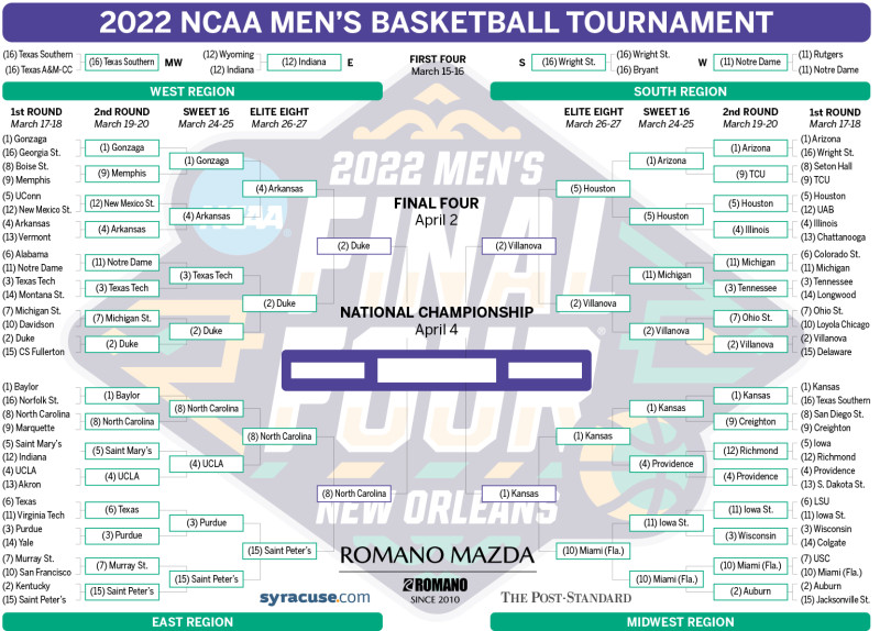 Men's Final Four 2026: The Road to the National Championship