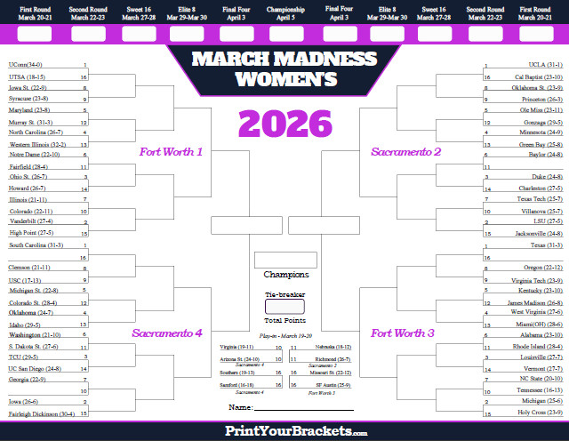 March Madness 2026: The Women's NCAA Basketball Tournament is set