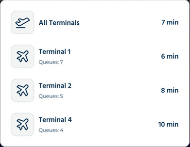 Unraveling the Chaos: O'Hare TSA Wait Times Amidst Government Shutdown and ICE Alerts