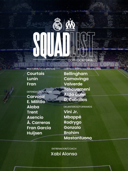 Real Madrid Champions League: Quarterfinal Berth Secure, Manchester City Defeated in Round of 16