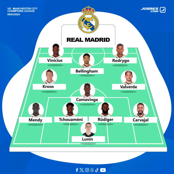 Derby Day at Bernabéu: Real Madrid vs. Atlético Madrid