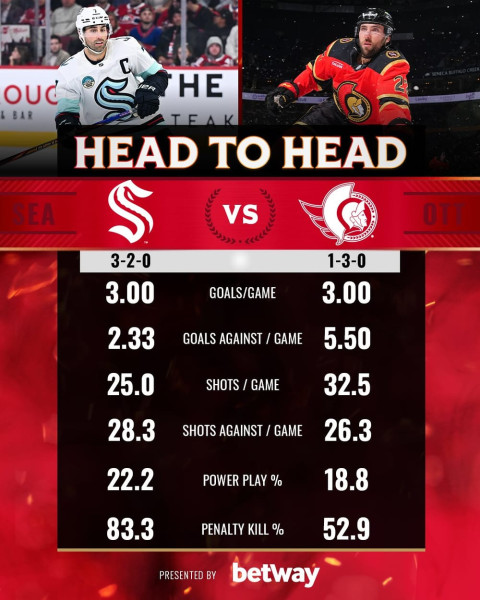 Senators vs. Kraken: A Thrilling Battle in the NHL