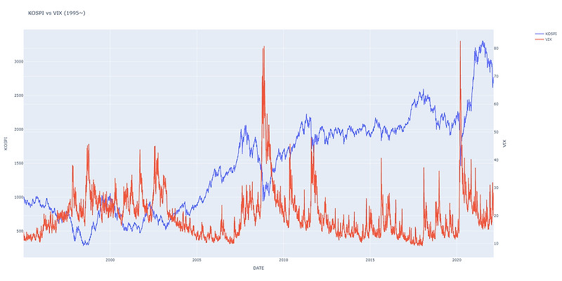 Market Volatility and Investor Sentiment: Analyzing the VIX, KOSPI, and Slide Trends