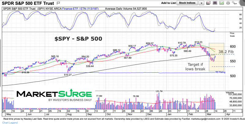 SPY vs. SPX: Understanding the Differences Between SPY Stock and the S&P 500 Index