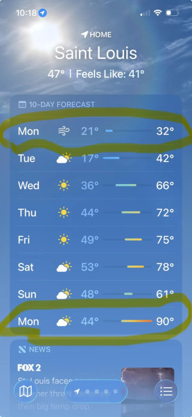 St. Louis Weather: A Dance of Unpredictability