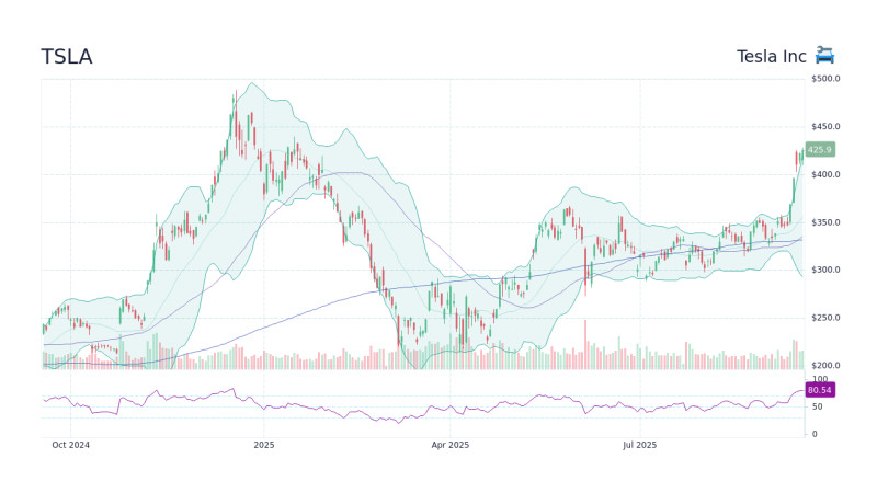 Tesla Stock: A Comprehensive Analysis
