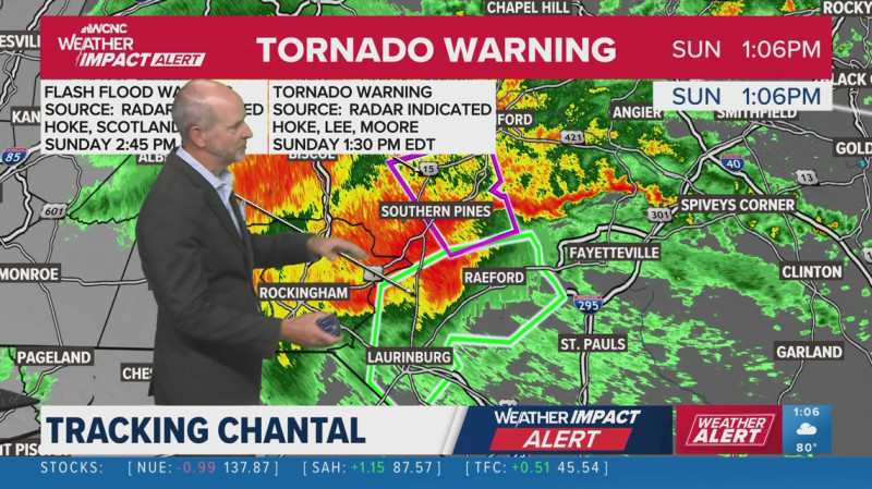 A Twisting Tale of Wind and Worry: Tornado Warnings in North Carolina