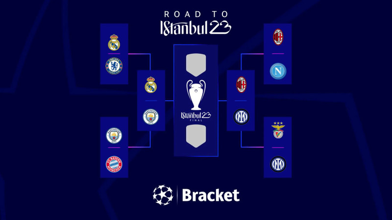 The UEFA Champions League Bracket: A Dance of Titans