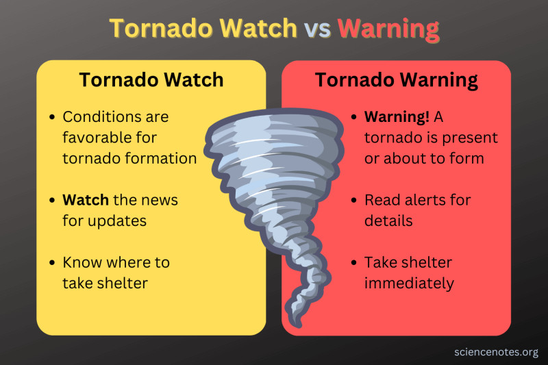 Understanding the Critical Difference Between a Tornado Watch and a Tornado Warning