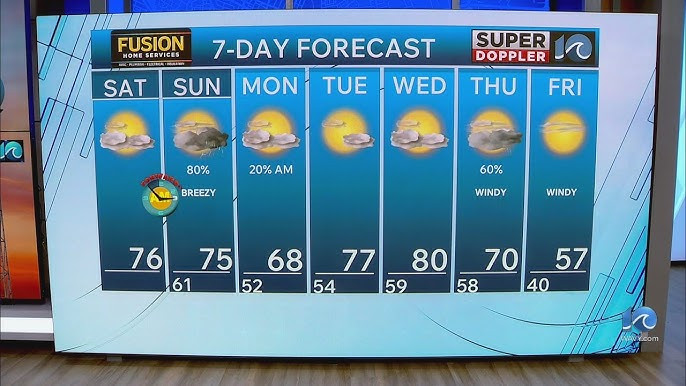 Wavy 10 News: Comprehensive Weather Updates for Los Angeles