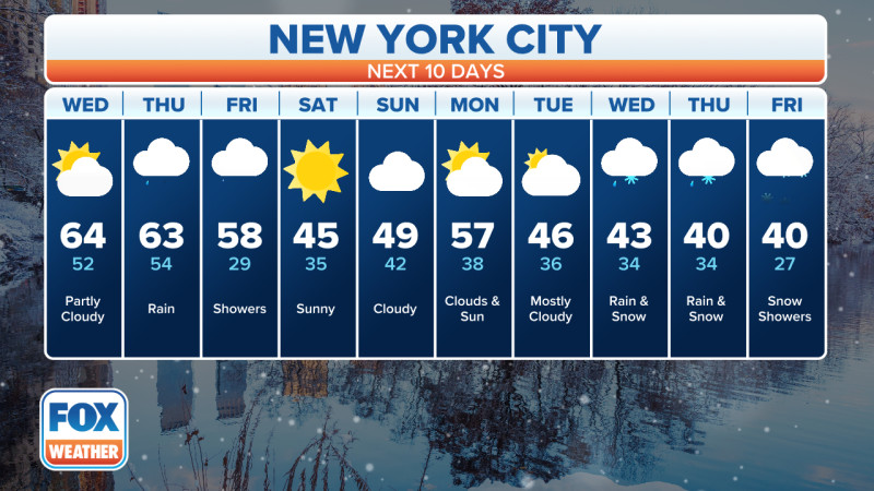 Weather in NYC Today: A Comprehensive Forecast for March 12, 2026