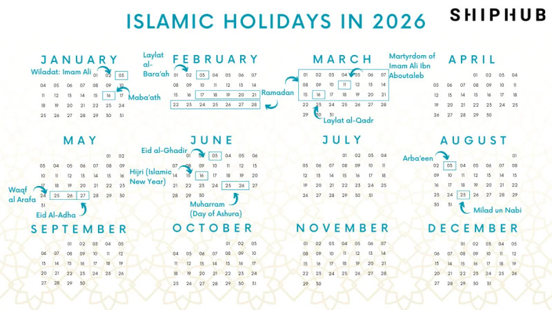 Unveiling the Essence of Eid Mubarak in 2026: A Joyous Celebration of Faith