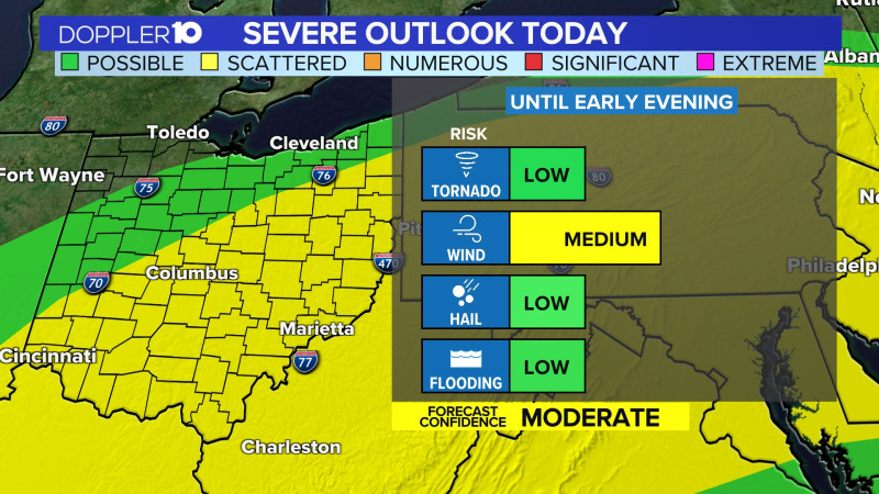 Whio Weather: Your Columbus Guide to the Stormy Skies Ahead