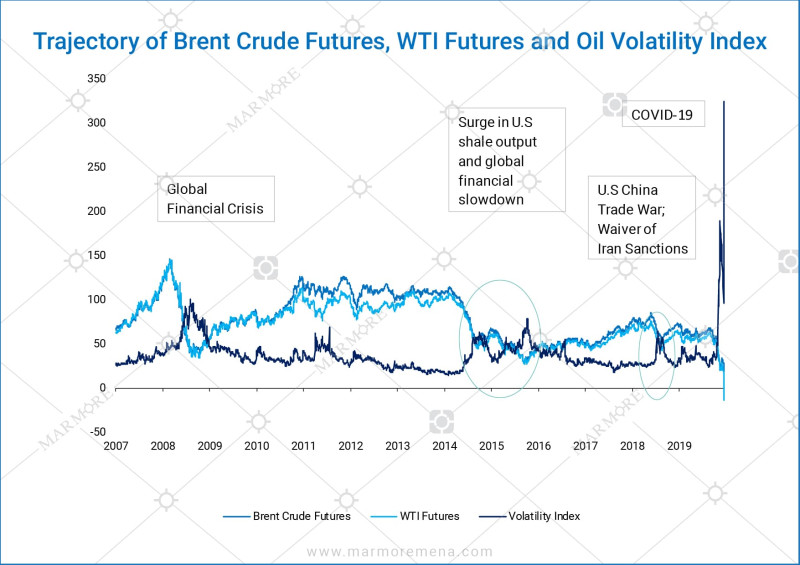 WTI Crude Oil Price: Navigating the Turbulent Waters of 2026