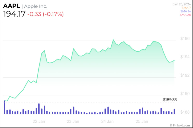 AAPL Stock: Navigating the Tech Giant's Latest Developments