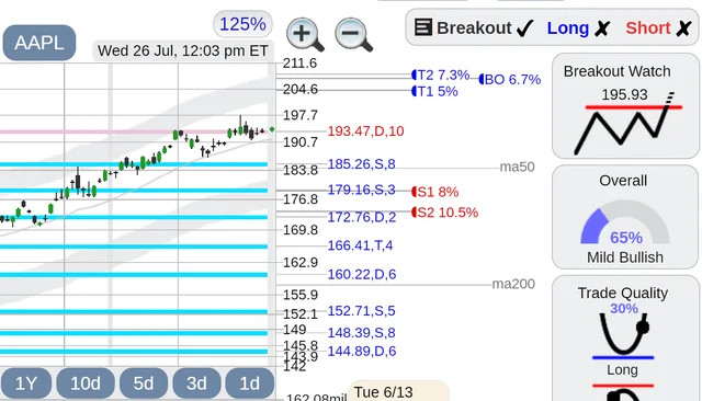 Apple Stock Soars Amidst New Product Rumors and Market Speculation