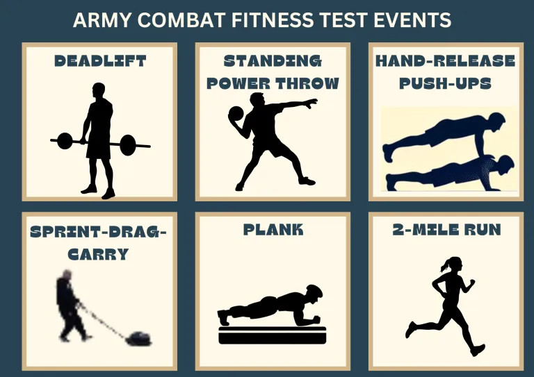Army Combat Fitness Test: A New Era of Battle-Ready Fitness