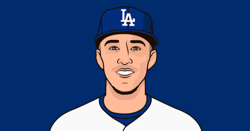 Dodgers Fall to Blue Jays in Thrilling 4-3 Loss