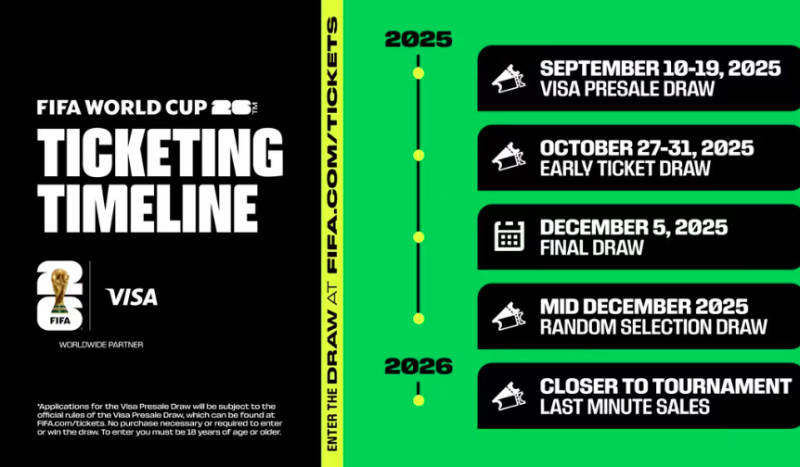 FIFA 2026 Tickets: Last Minute Sales Begin