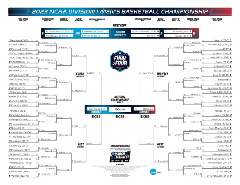 NCAA Final Four 2026: Intense Basketball Showdowns Today