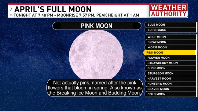 The April 2026 Pink Full Moon: Illuminating the Night with Love and Balance