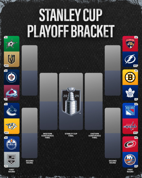 NHL Playoffs 2026: The Battle for Lord Stanley's Prize