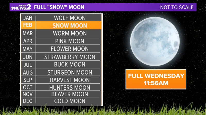 Is It a Full Moon Tonight? Glimpse the Magic of the April Pink Moon