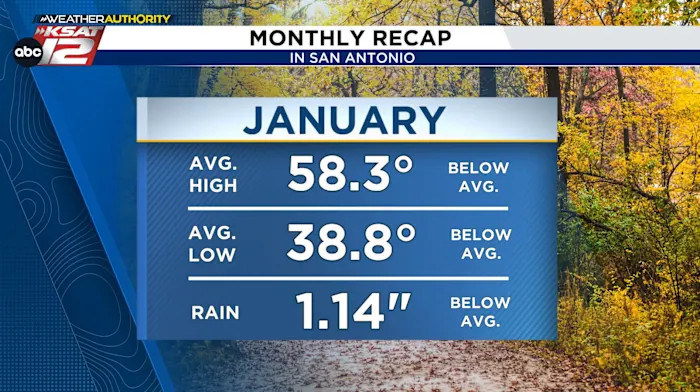 Unpredictable April Weather Patterns: KLTV Weather Shakes East Texas