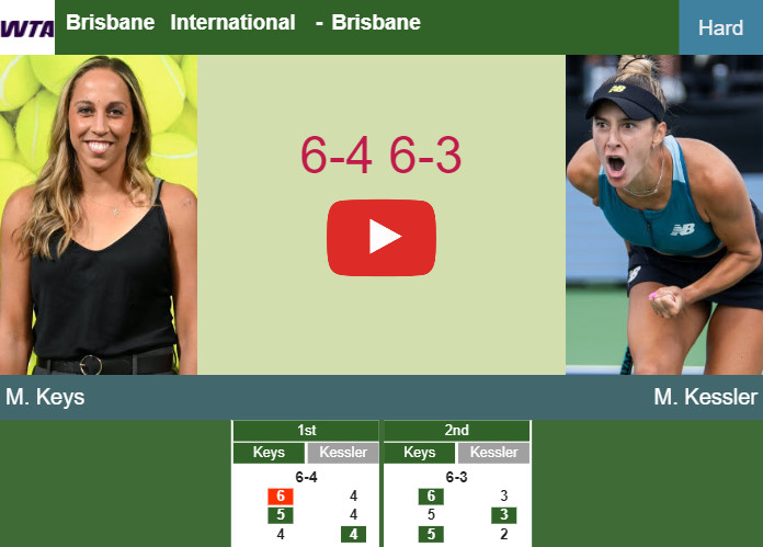 Keys' Charleston Comeback: A Tale of Resilience and Surprise Upsets