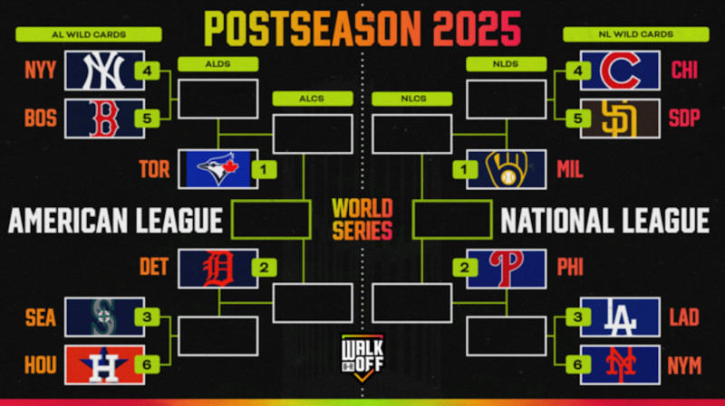 The 2026 MLB Regular Season: A Mid-April Midpoint