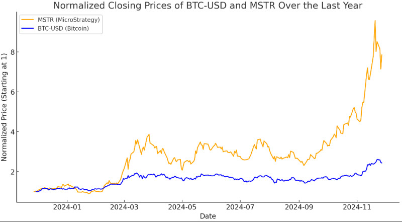 MSTR Stock: The Latest Ticker for a Controversial Bull Run