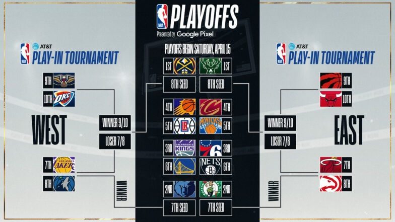 2026 NBA Playoff Bracket: Western Conference Standings and Playoff Start