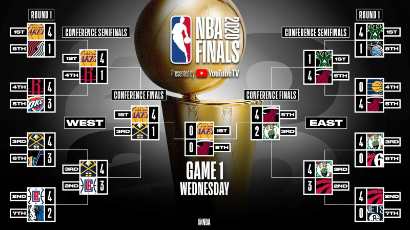 The 2026 NBA Playoffs: A Battle for Basketball Supremacy