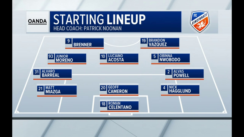 Portland vs Vancouver: A Tale of Two Cities