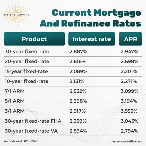 2026 Refinance Rates at 6.46%: What Homeowners Need to Know