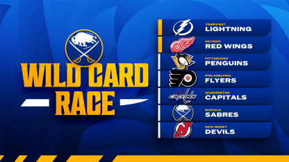 Sabres Score: A Thrilling Night in the NHL Standings