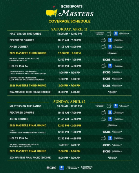 Masters 2026: The Fall of a Champion, The Rise of an Underdog